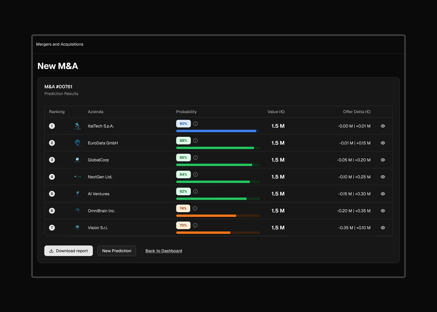 Mergers & Acquisitions