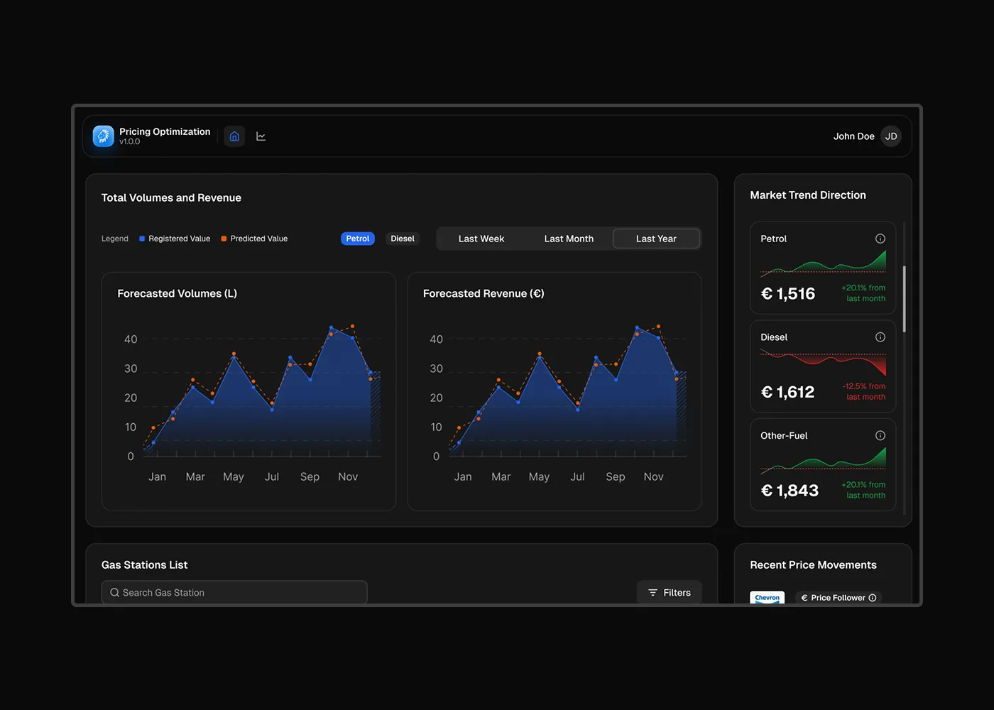 Pricing Optimization