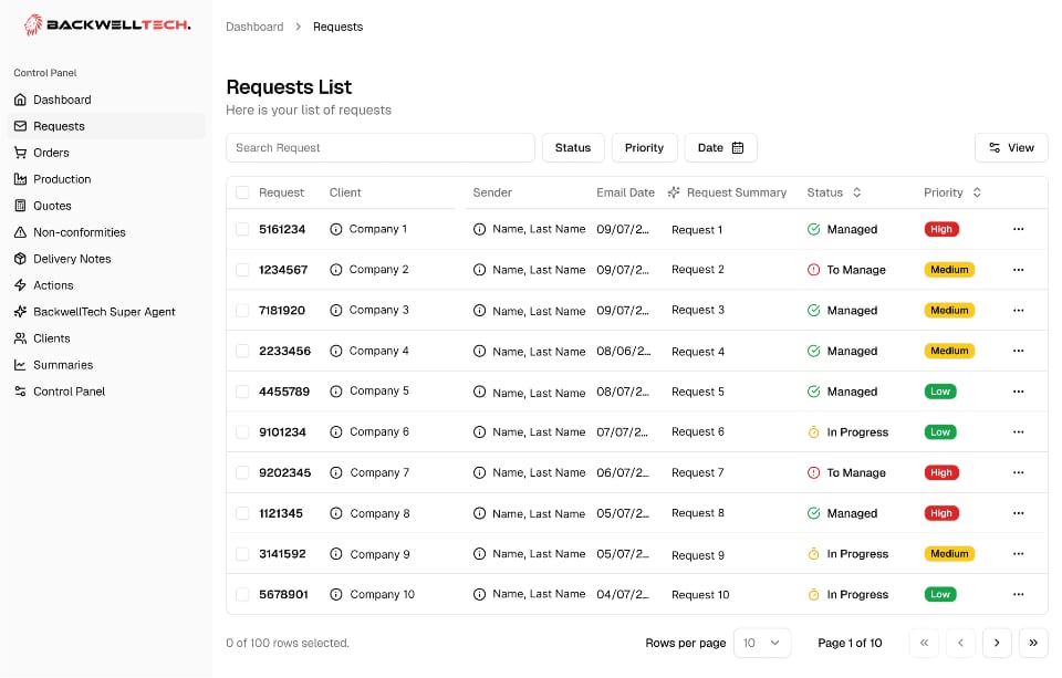 requests-list